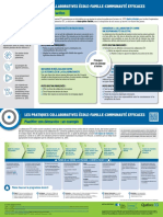 CTREQ MEES Les Pratiques Collaboratives 17x11 40154 VF