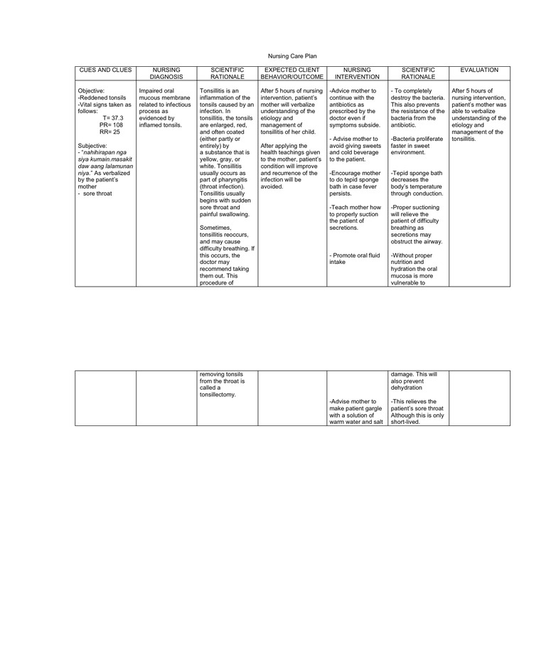 NCP (PEDIA Tonsillitis)