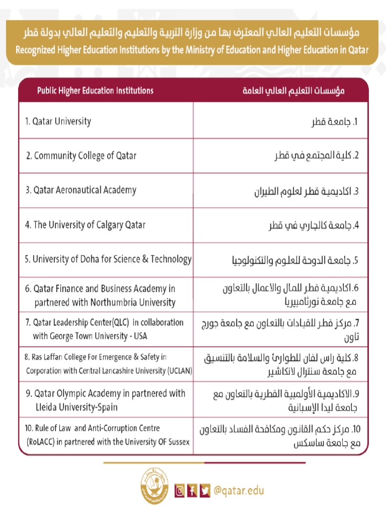 Universities in Qatar PDF