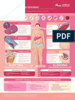 Clotting Bleeding: Changes in Liver Disease Hemostasis