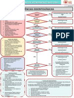 Urgencias Odontologicas