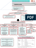 Tuberculose Na Upa