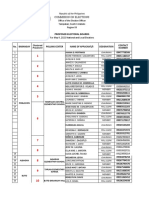 Verified List of Electoral Board For 2022 Nle 1