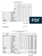 Analisis Kebutuhan