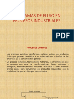 Diagramas de Flujo de Procesos Ind-Alumnos