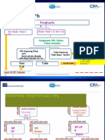 Pertemuan-3, De, NDE Dan Kompensasi Kerugian