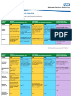 NHS Pension Schemes overview