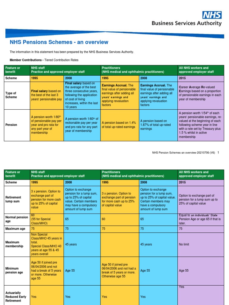 NHS Pension Schemes Overview A Comparison of Benefits, Contribution