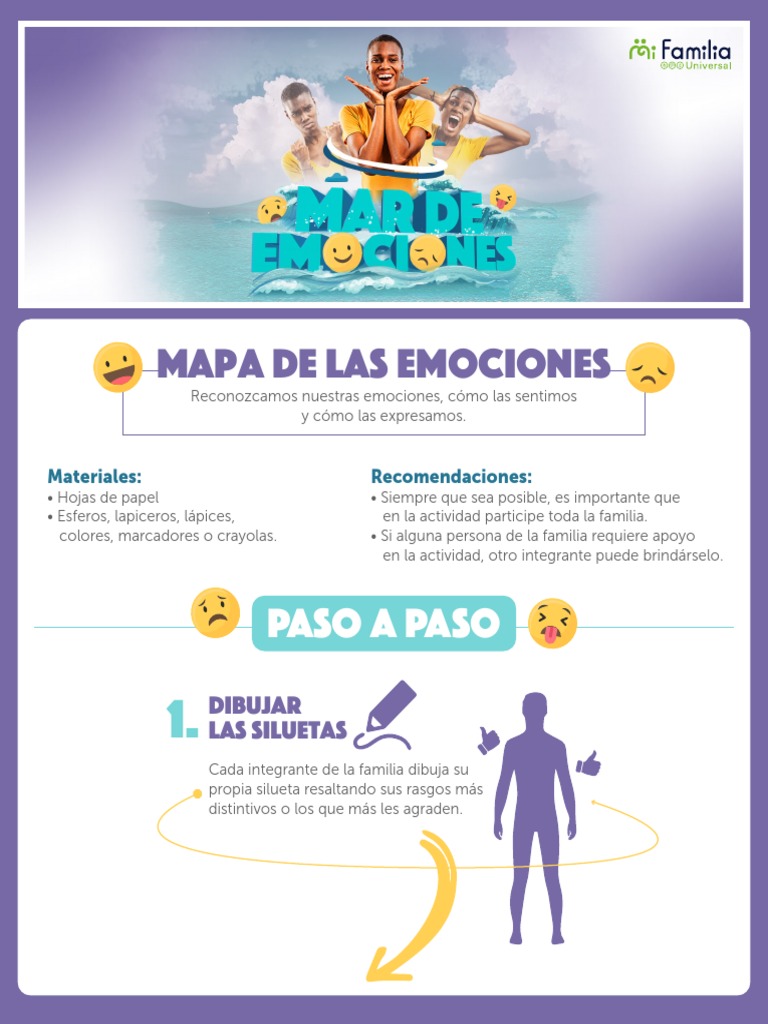 1 - Mapa de Las Emociones | PDF | Las emociones | Ira