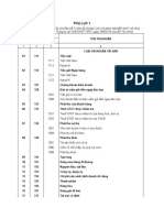 Hệ thống tài khoản theo TT133