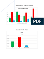 Pesquisa “Volta às Aulas” – Resultados Educação Infantil e Fundamental