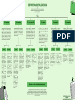 Mapa de Departamentalizacion