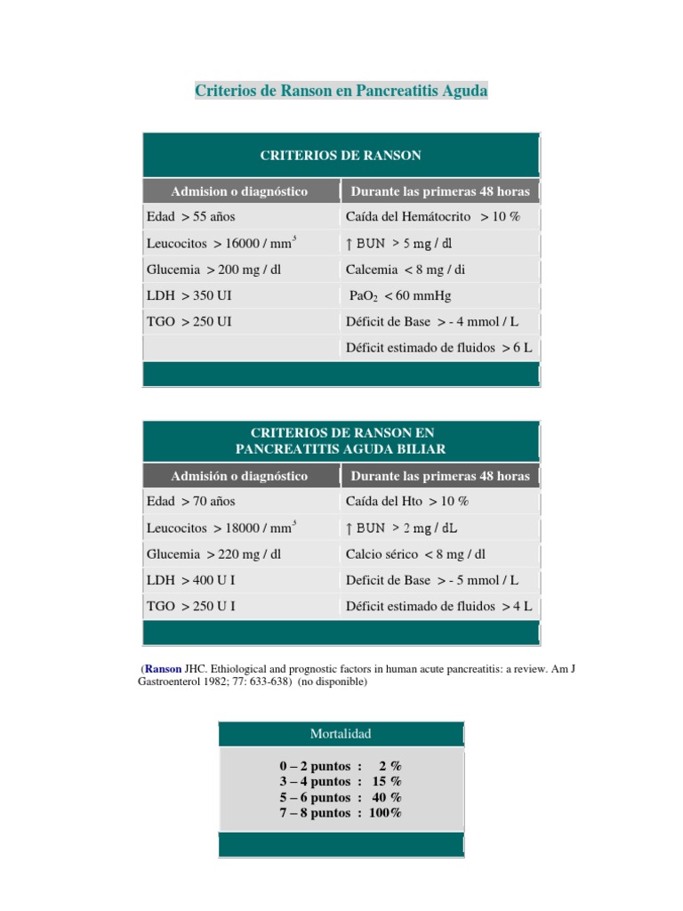 Criterios de Ranson en Pancreatitis Aguda | PDF | Salud y bienestar