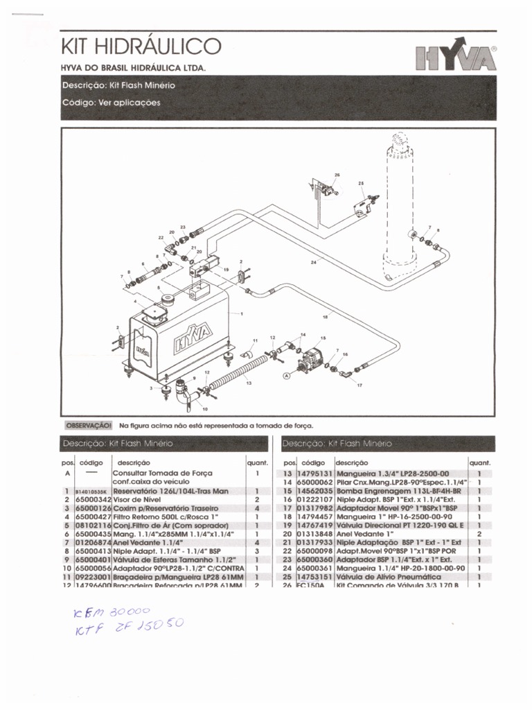 Catálogo Hyva - Kit Minério | PDF