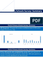 Parish Primary Consultation Survey - Summary