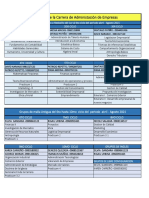 Distribucion de Grupos de Materias Ciclo 2021