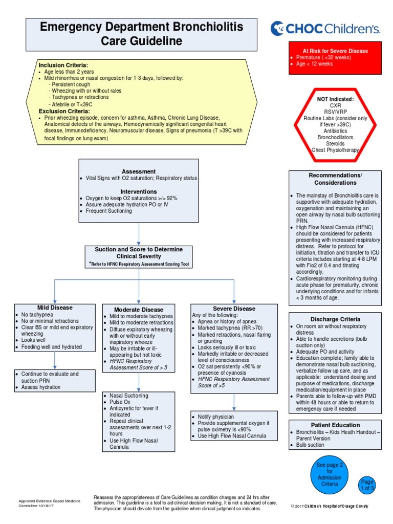 Emergency Department Bronchiolitis Care Guideline: Inclusion Criteria ...
