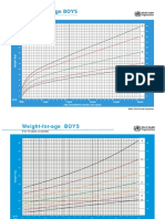 Unknown Author - Growth Chart Boyspdf