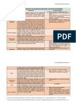 Tabla Resumen de Ejercicios de Rehabilitación para La Disfagia Orofaríngea