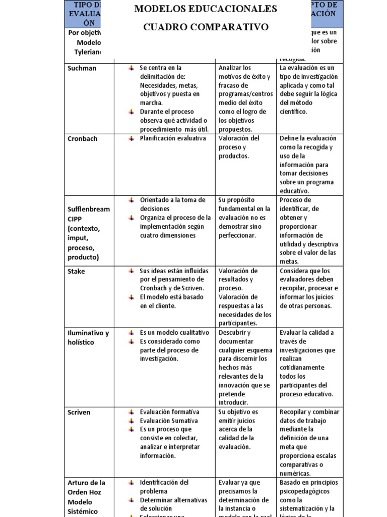 Modelos de Evaluación Comparativa | PDF | Evaluación | Innovación