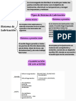 Sistema de Lubricacion