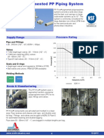 Supply Range Pressure Rating: Pipe and Fittings