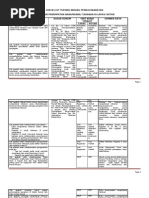 Download cek 3 by muliyadilapas SN58865647 doc pdf