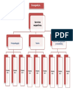 Plantilla de Organigrama Plano.