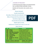 Adverbs of Frequency