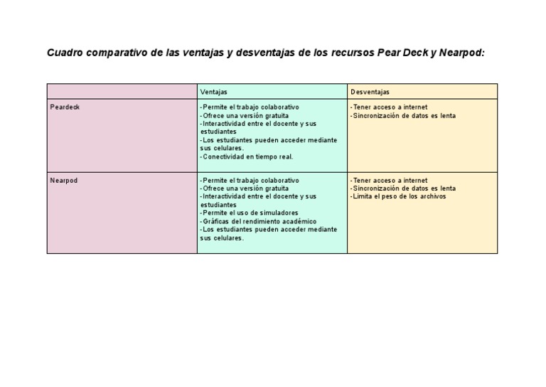 Cuadro Comparativo Pear Deck y Nearpod Arias Melgarejo Marquez Muños