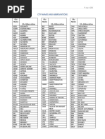 Alphabetic City Codes