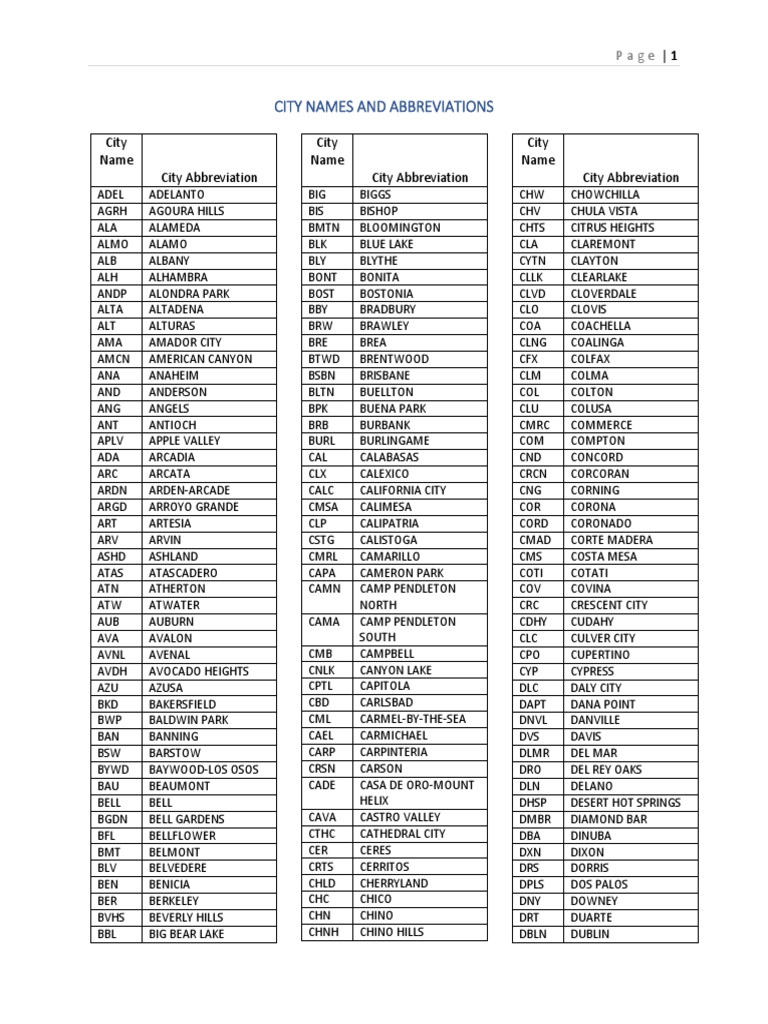 California City Abbreviations List | PDF