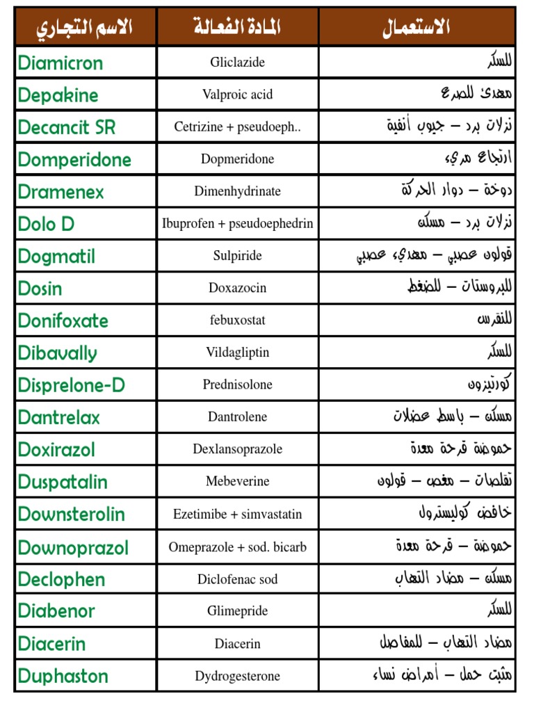 أدوية الحرف D كاملة في الصيدلية واستخداماتها | PDF