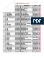 MI Yg Belum Konfirmasi Data Verval PIP Tahap 2 TA. 2022 (13 Juli 2022)