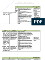 Analisis Keterkaitan KI Dan KD Dengan IPK Dan Materi Pembelajaran