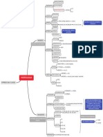 Classificação das classes gramaticais