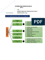 KB 1-Konsep PTK