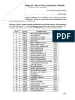 The Institute of Chartered Accountants of India: Accounting Standards Board