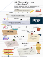 Clasificación de Los Números