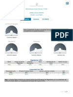 Evaluación: Resultados Por Tienda - Período 1T-2022