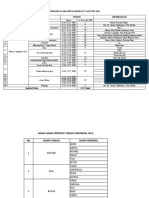 Contoh Rundown Acara 17 Agustus