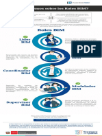 Info rolesBIM