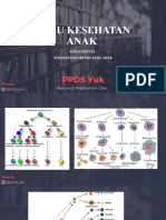 Ilmu Kesehatan Anak: Judul Materi: Pendekatan Anemia Pada Anak