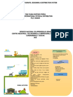 Evidencia 3 Infografía Designing a Distribution System