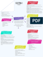 Brainstorm Mapa Mental Estructura de Lluvia de Ideas Formas Irregulares Multicolor