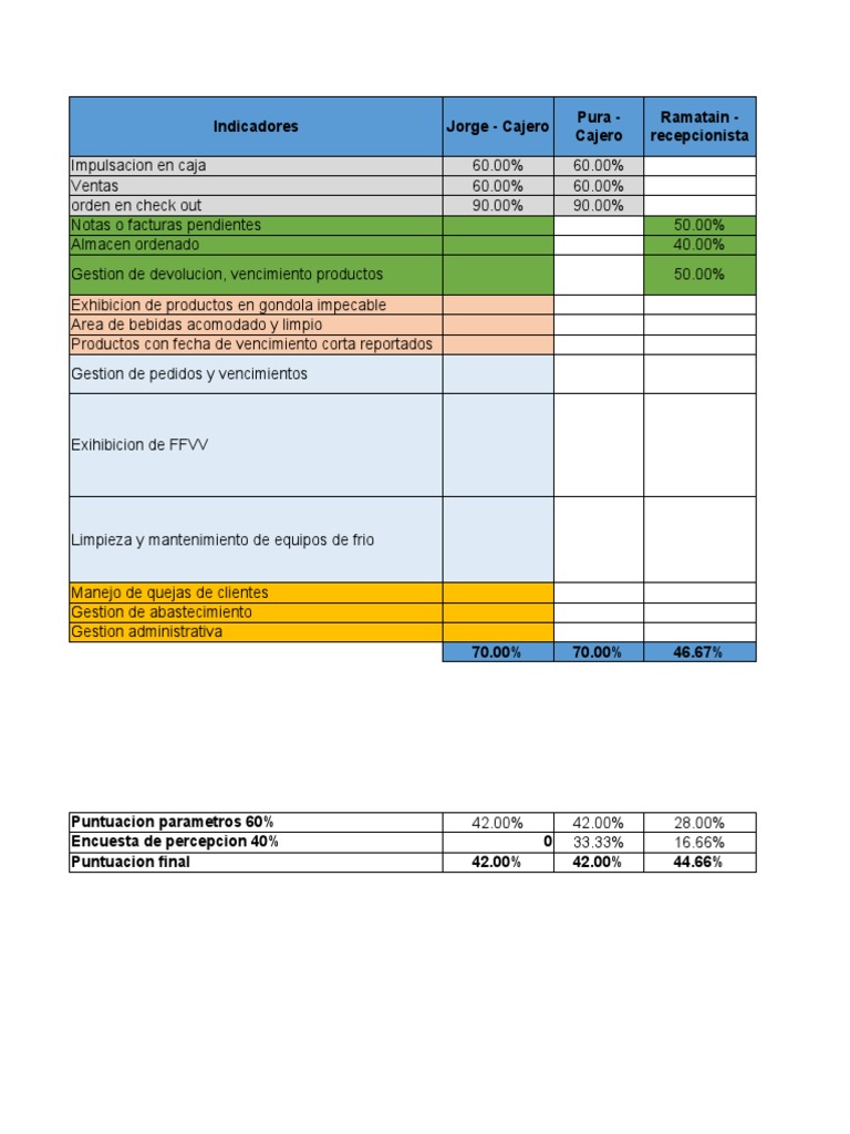 Planilla de Parametros | PDF | Business