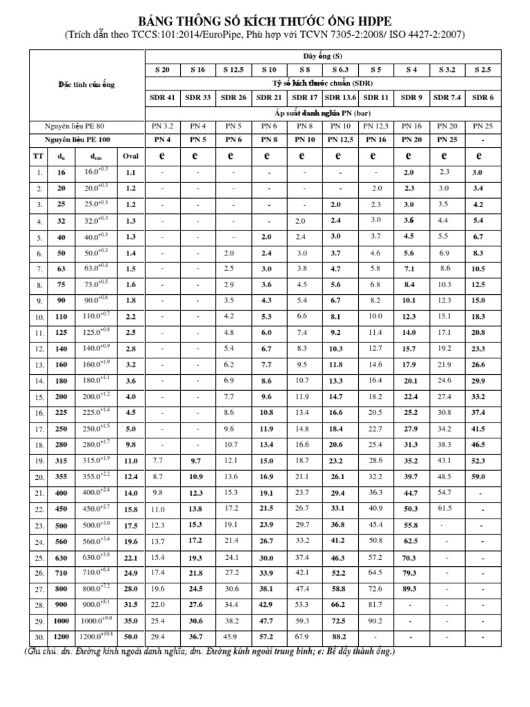 KT HDPE - Pipe 4427-2-2008 (KD) | PDF