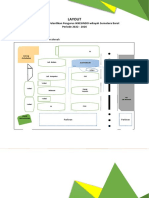 Layout Ikkesindo