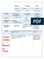 Cuadro Comparativo - Parasitologia