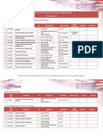 Bachelor of Science in Chemical Engineering Worksheet